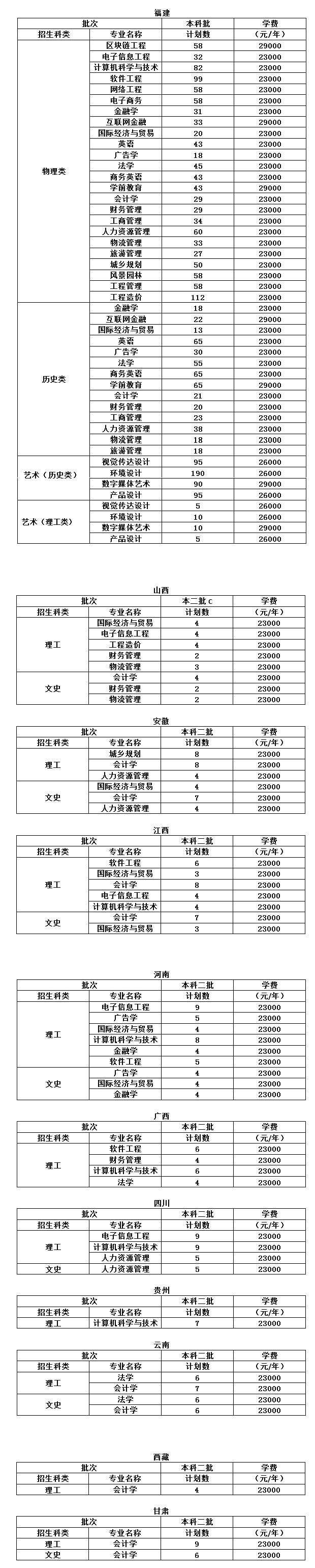 2023年福州工优游各省招生存划及各专业招生人数是几多
