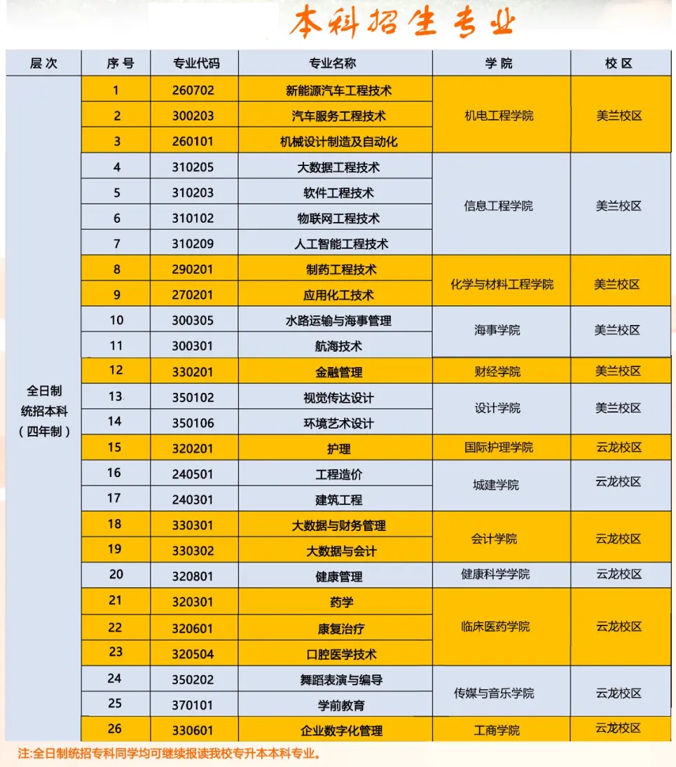 海南科技职业大学是几本一本仍是二本,海南科技职业大学怎样样？