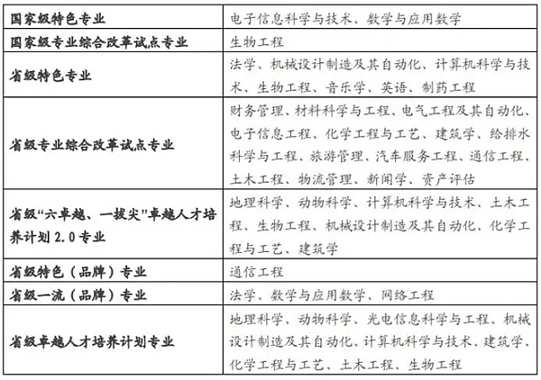 皖西学院是几本一本仍是二本,皖西学院怎样样？