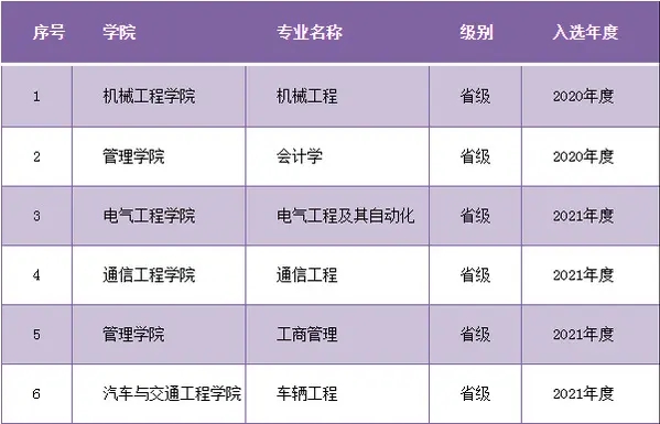 广州都会理工学院是几本一本仍是二本,广州都会理工学院怎样样？