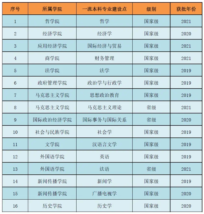 中国社会迷信院大学是几本一本仍是二本,中国社会迷信院大学怎样样？