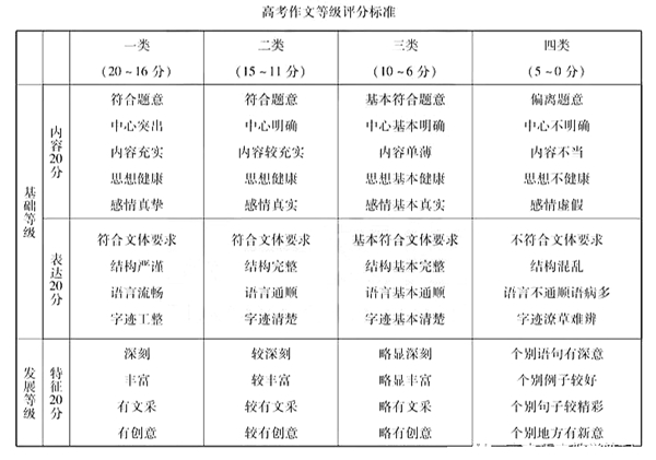 2023年天下高考作文标题标题问题大全（七套试卷完全版）