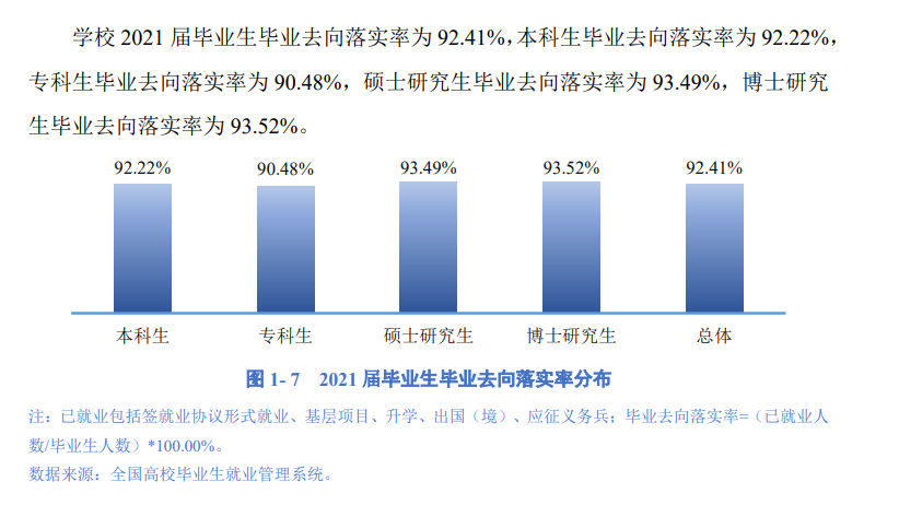 成都理工大学失业率及失业远景怎样样,好失业吗？