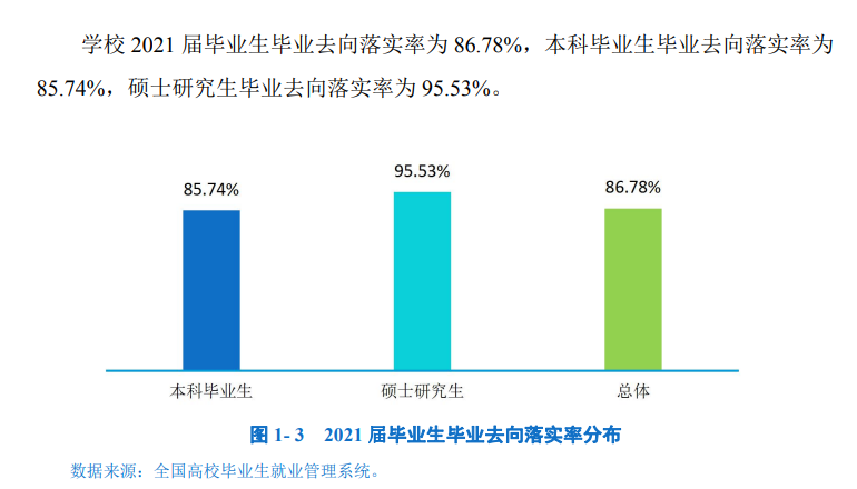 成都信息工程大学失业率及失业远景怎样样,好失业吗?
