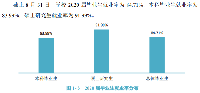 成都信息工程大学失业率及失业远景怎样样,好失业吗?