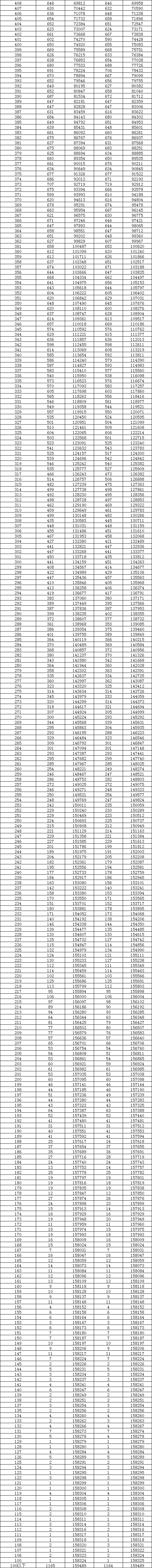 2023湖南高考一分一段表,查问位次及排名(完全版)