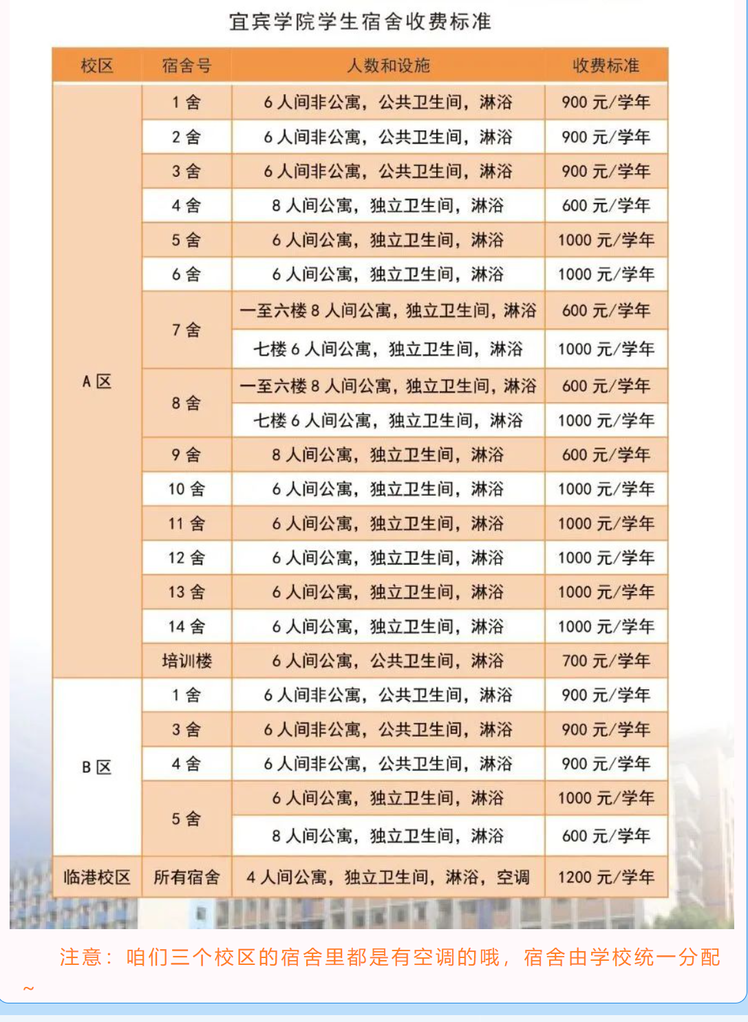 宜宾学院宿舍前提怎样样,有空协调自力洗手间吗？（附宿舍图片）