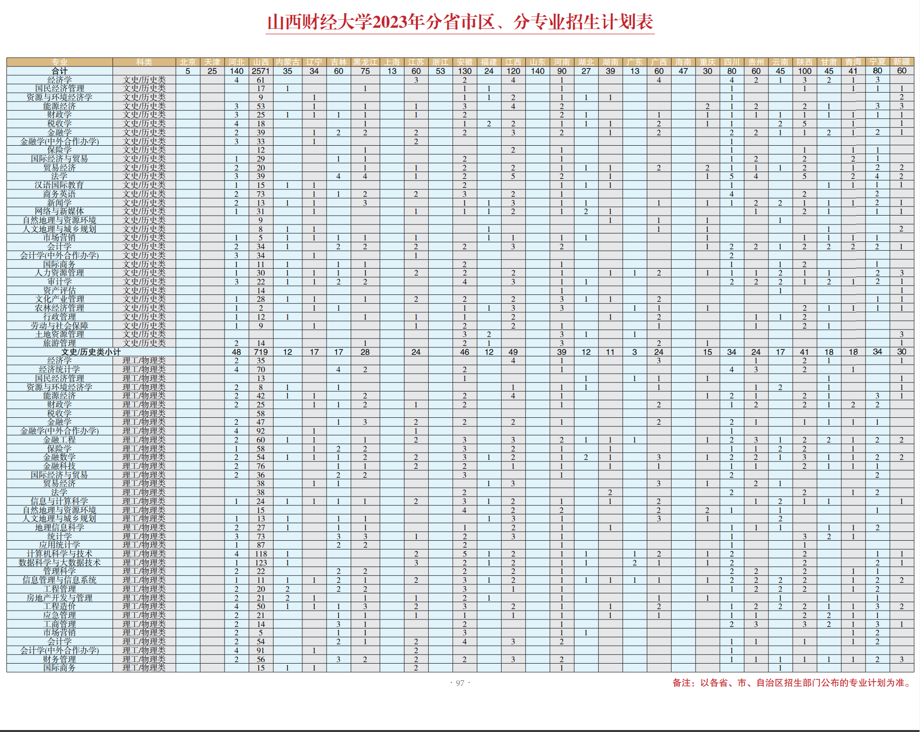 2023年招生存划及各专业招生人数