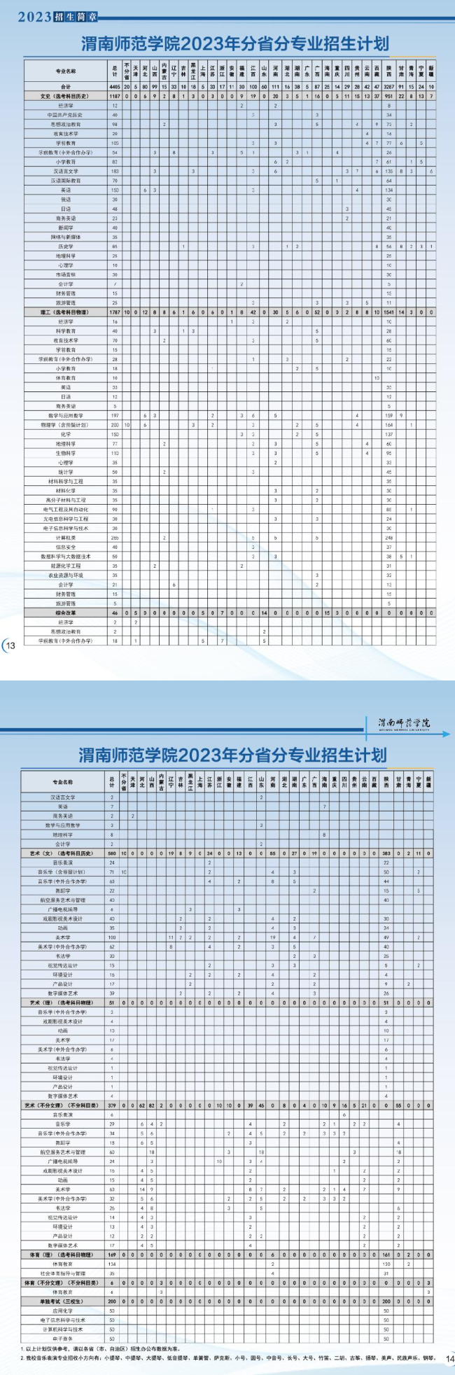 2023年招生存划及各专业招生人数