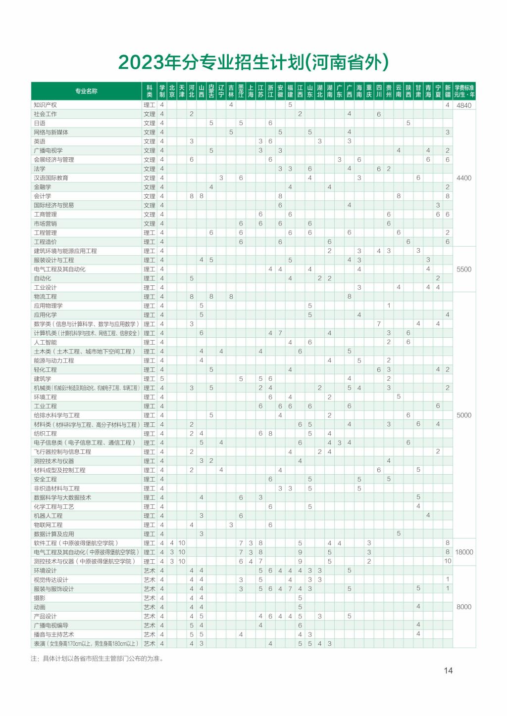 2023年招生存划及各专业招生人数
