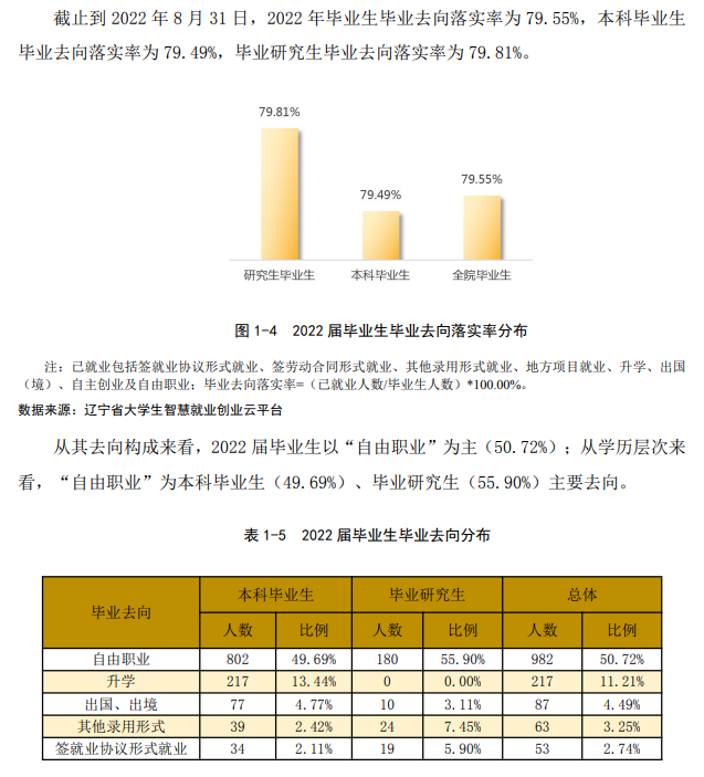 鲁迅美术学院失业率及失业远景怎样样,好失业吗?