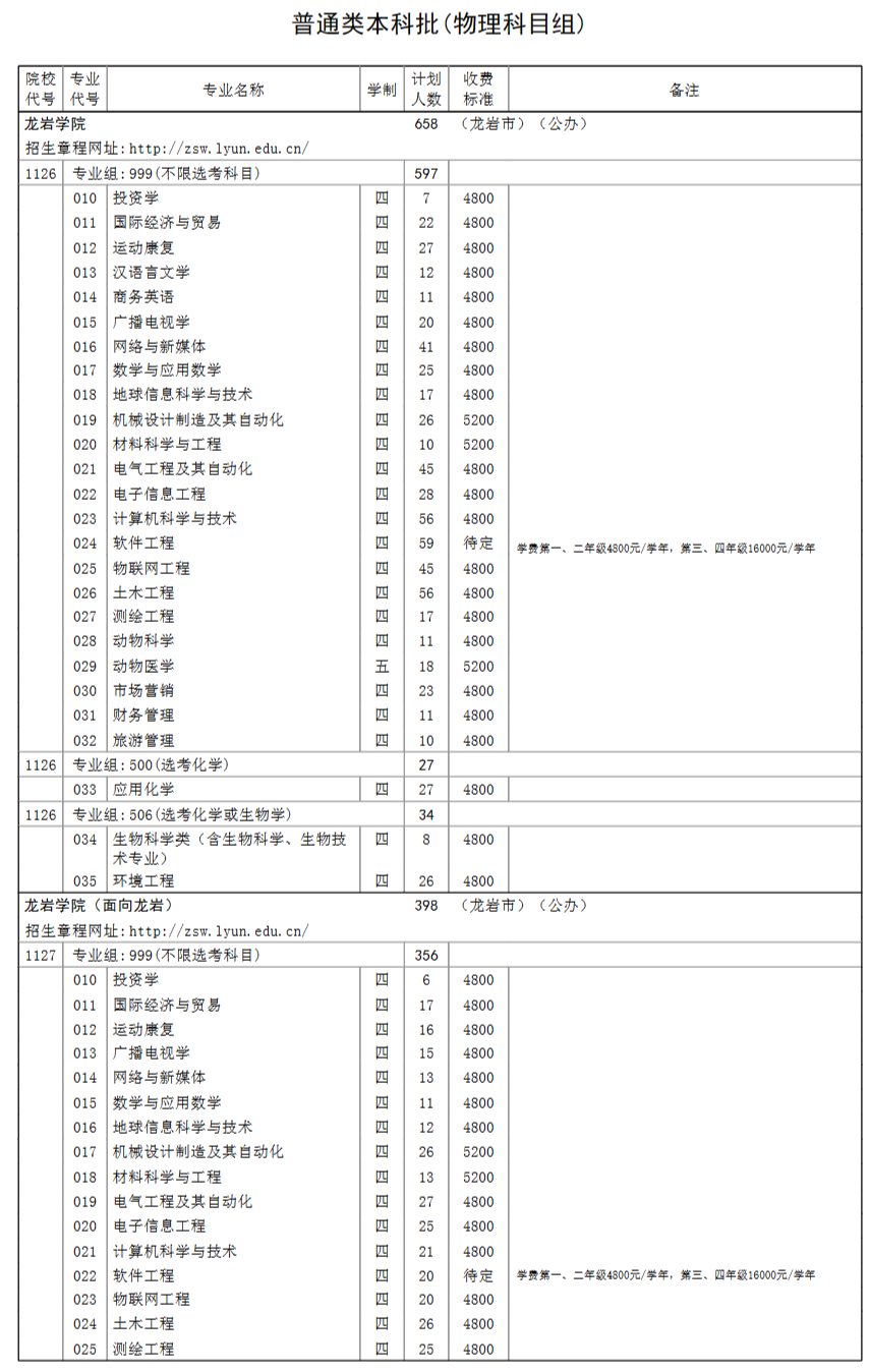 2023年招生存划及各专业招生人数
