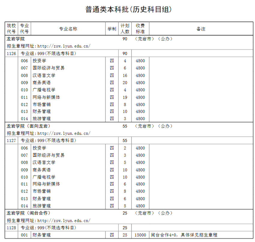 2023年招生存划及各专业招生人数