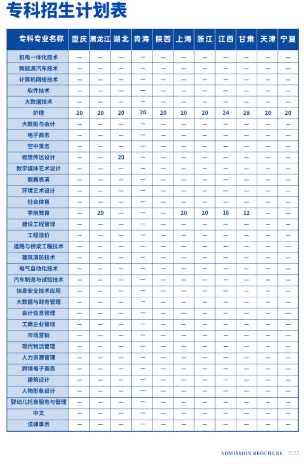 2023年招生存划及各专业招生人数