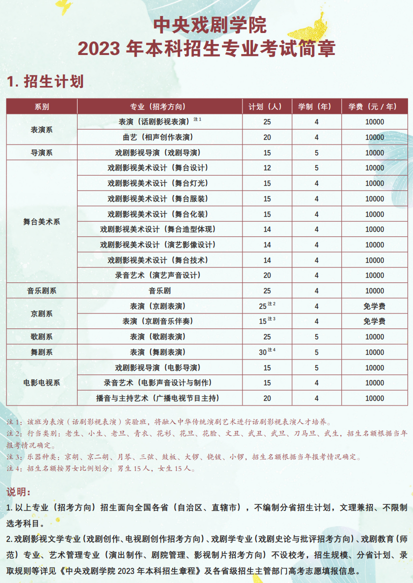 2023年招生存划及各专业招生人数