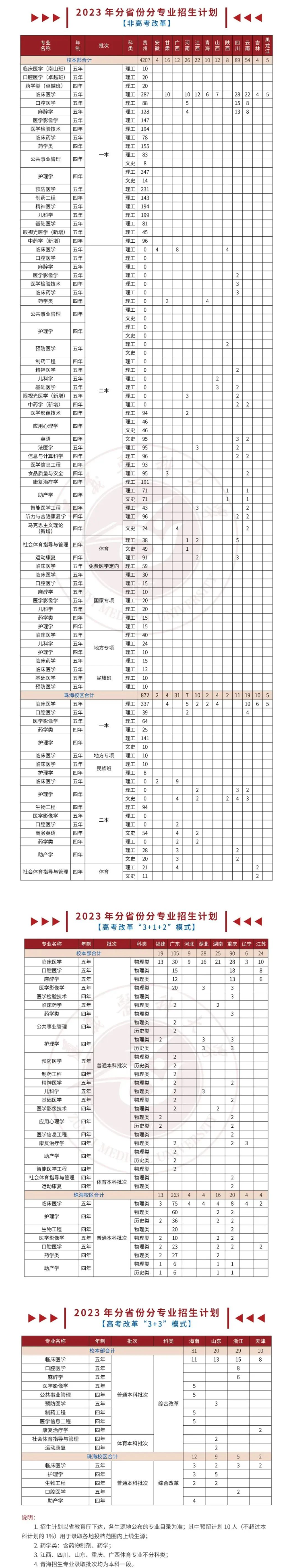 2023年招生存划及各专业招生人数