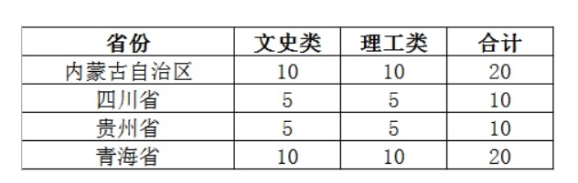 2023年招生存划及各专业招生人数