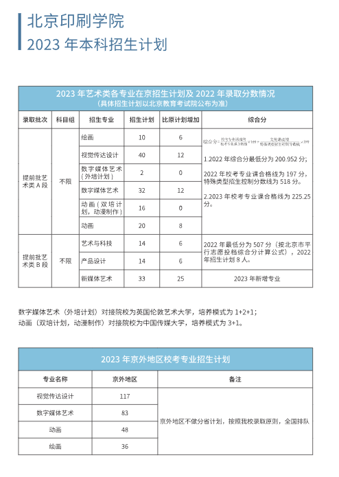 2023年招生存划及各专业招生人数