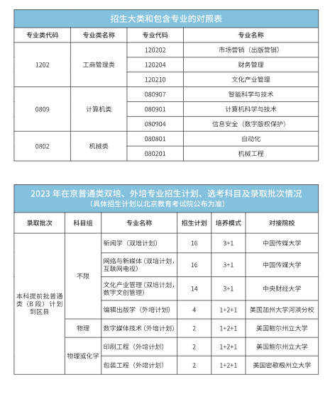 2023年招生存划及各专业招生人数