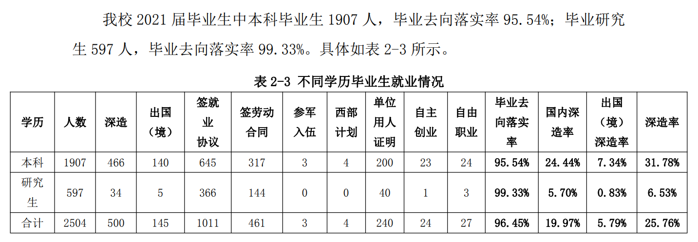 北京优游大学失业率及失业远景怎样样,好失业吗?