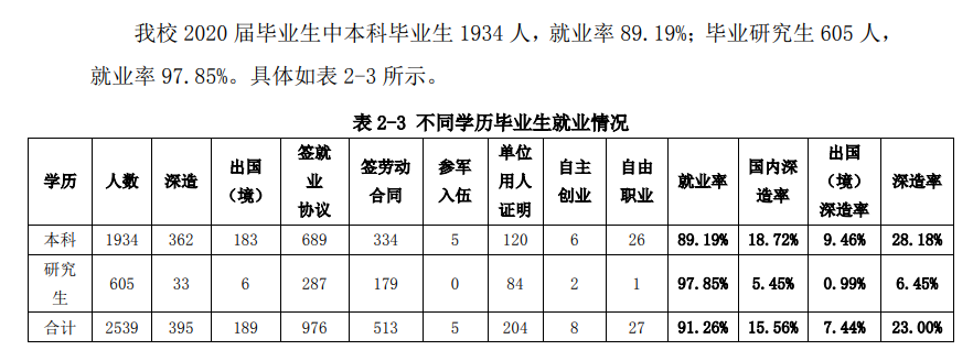 北京优游大学失业率及失业远景怎样样,好失业吗?