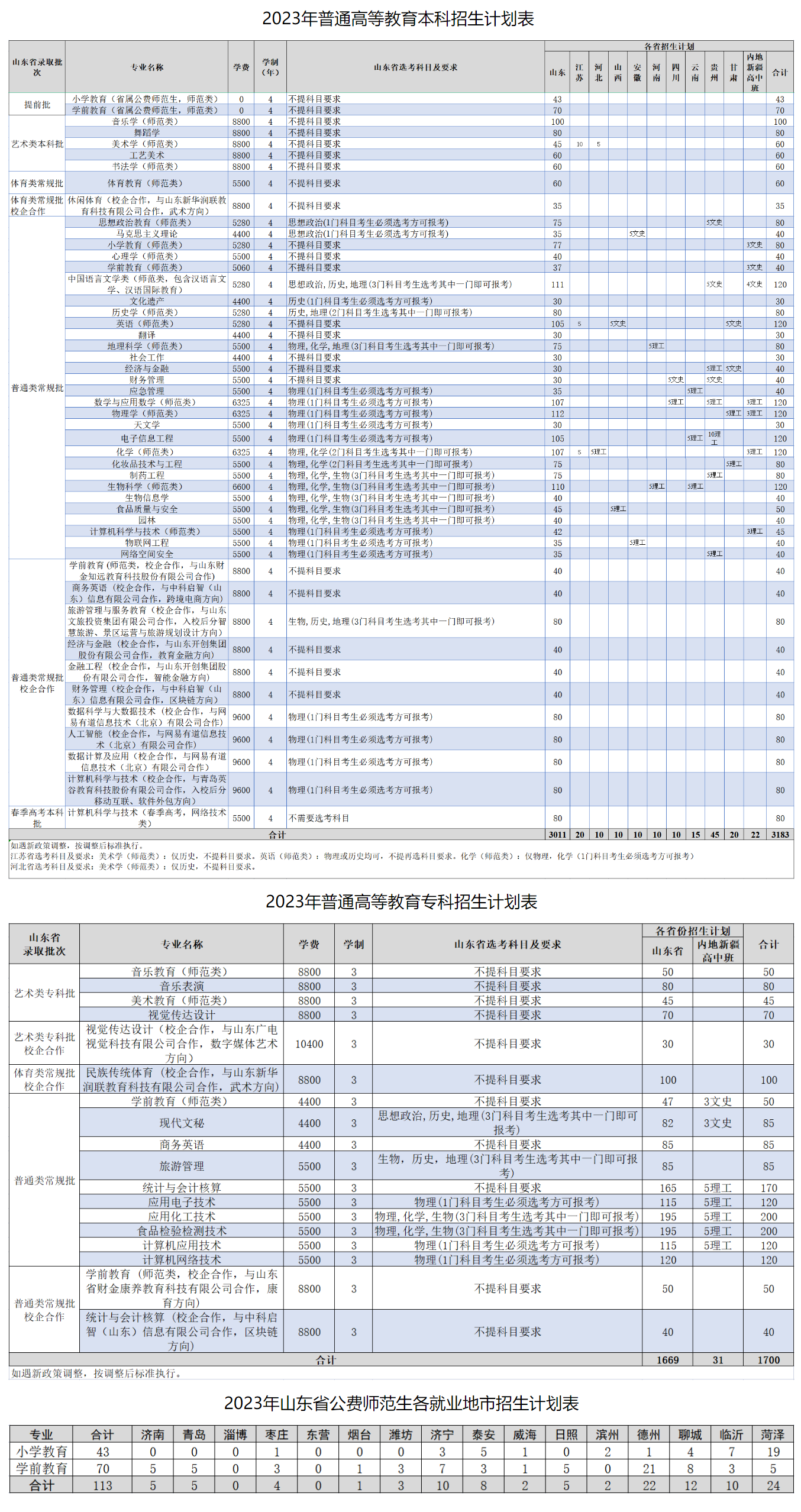2023年招生存划及各专业招生人数