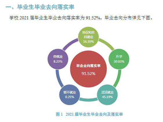 沈阳医学院失业率及失业远景怎样样,好失业吗？
