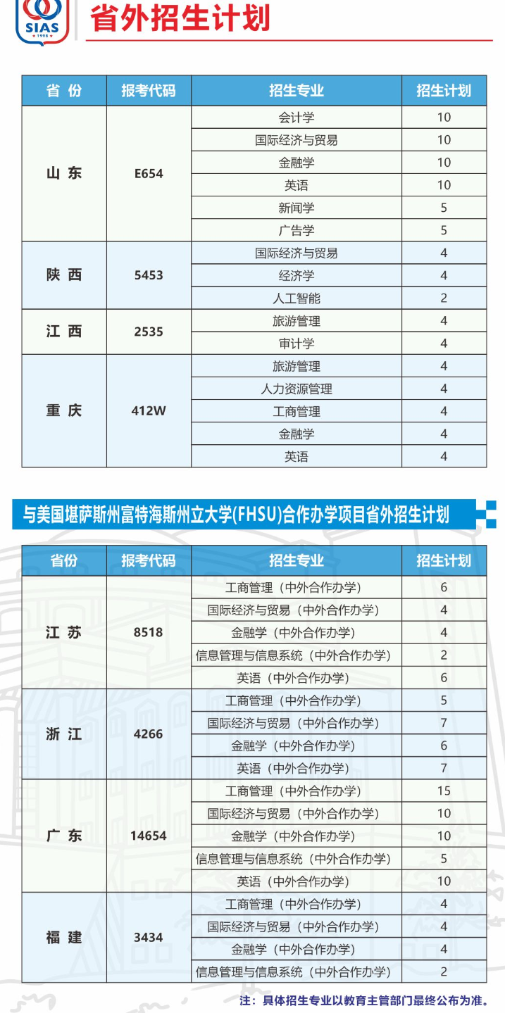 2023年招生存划及各专业招生人数