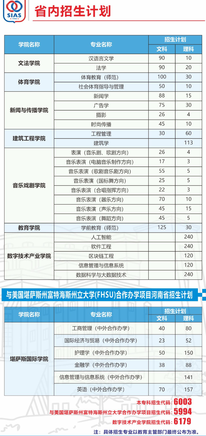 2023年招生存划及各专业招生人数