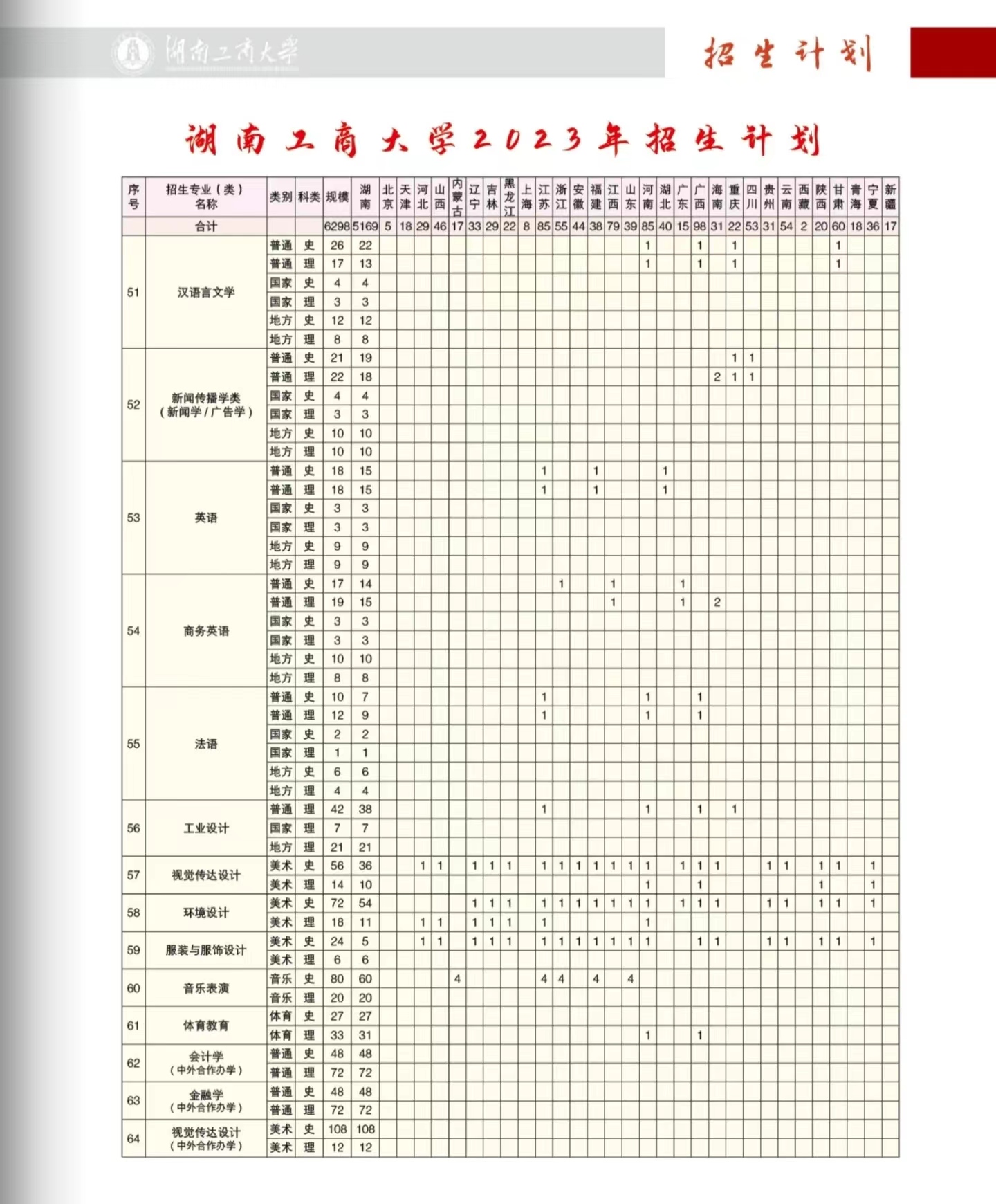 2023年招生存划及各专业招生人数