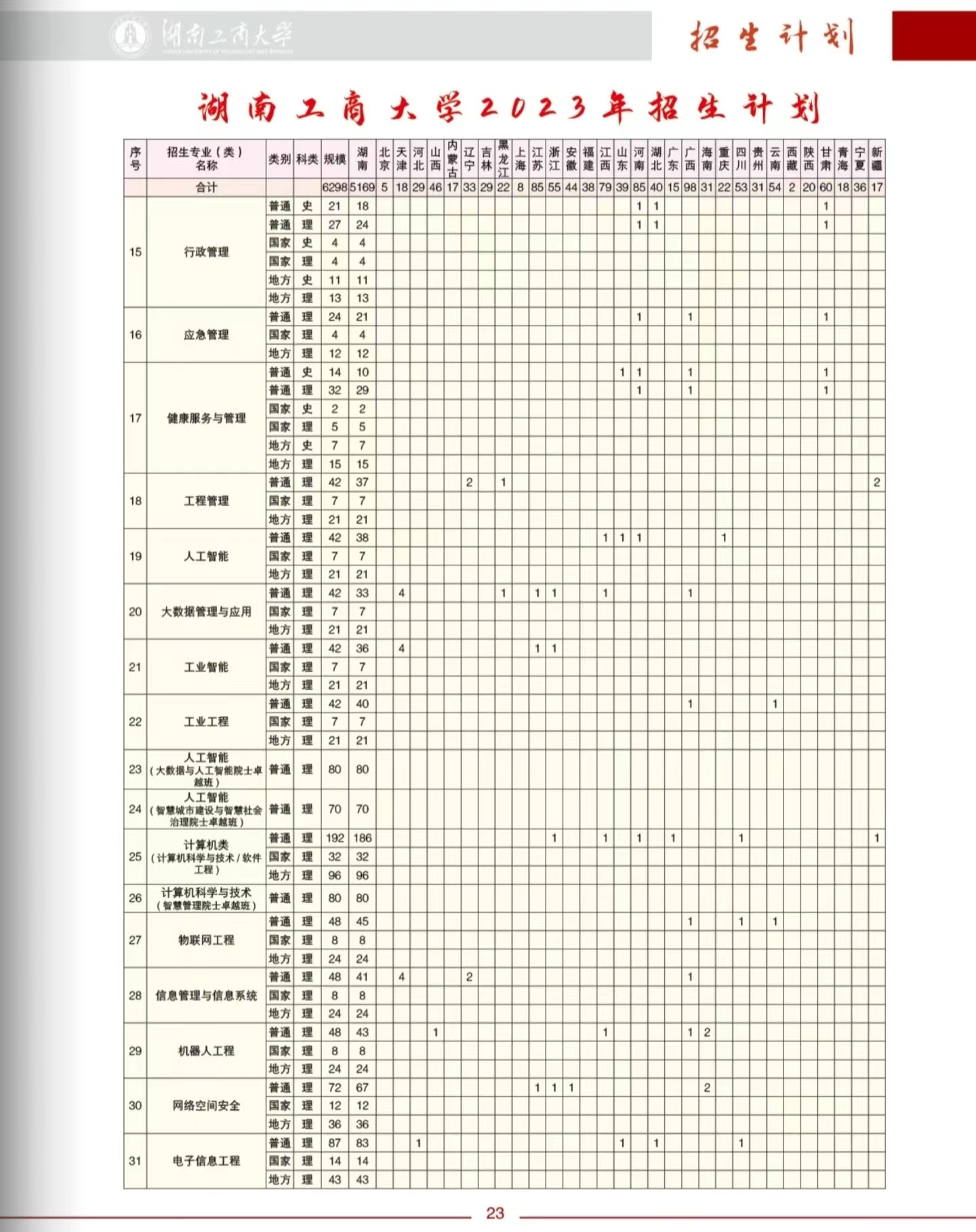 2023年招生存划及各专业招生人数