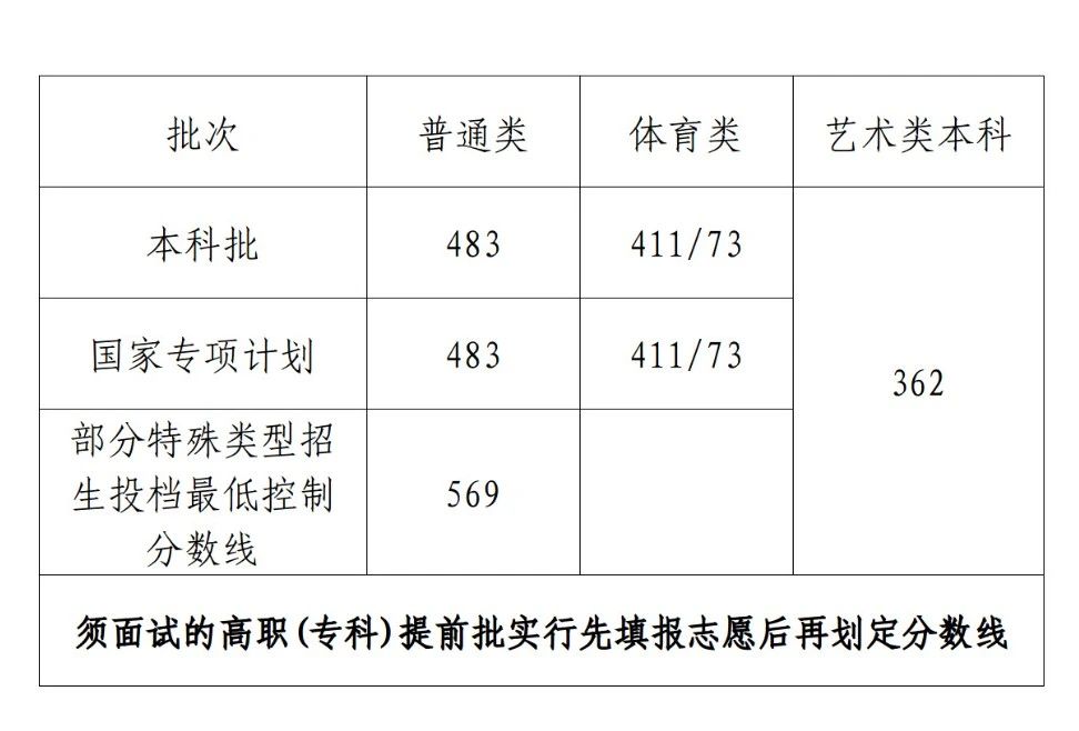 2024年海南高考时候支配,海南高考各科目时候支配表