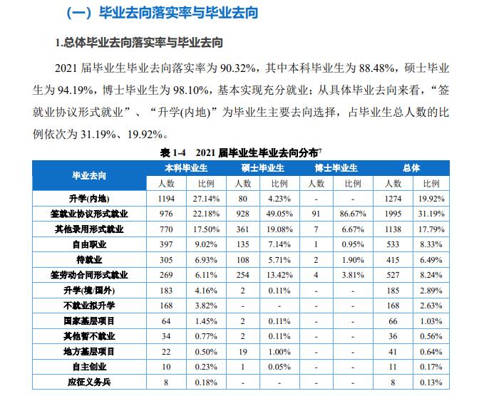 东北政法大学失业率及失业远景怎样样,好失业吗?