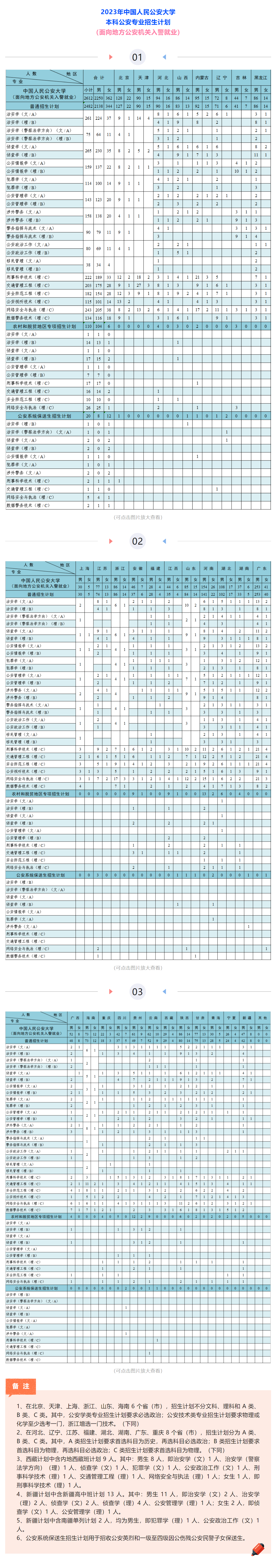 2023年招生存划及各专业招生人数