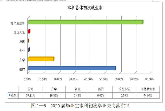 南昌医学院失业率及失业远景怎样样,好失业吗？