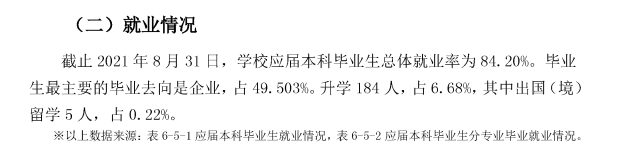 荆楚理工学院失业率及失业远景怎样样,好失业吗？