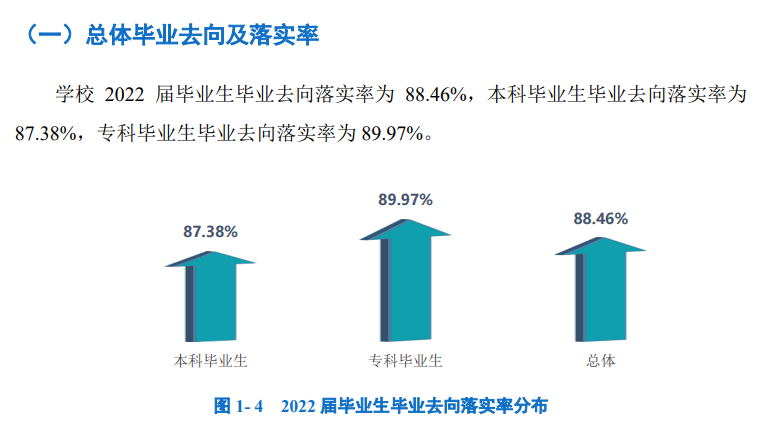 四川产业科技学院失业率及失业远景怎样样,好失业吗？