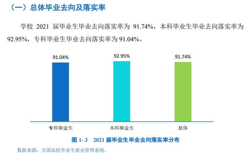 四川产业科技学院失业率及失业远景怎样样,好失业吗？