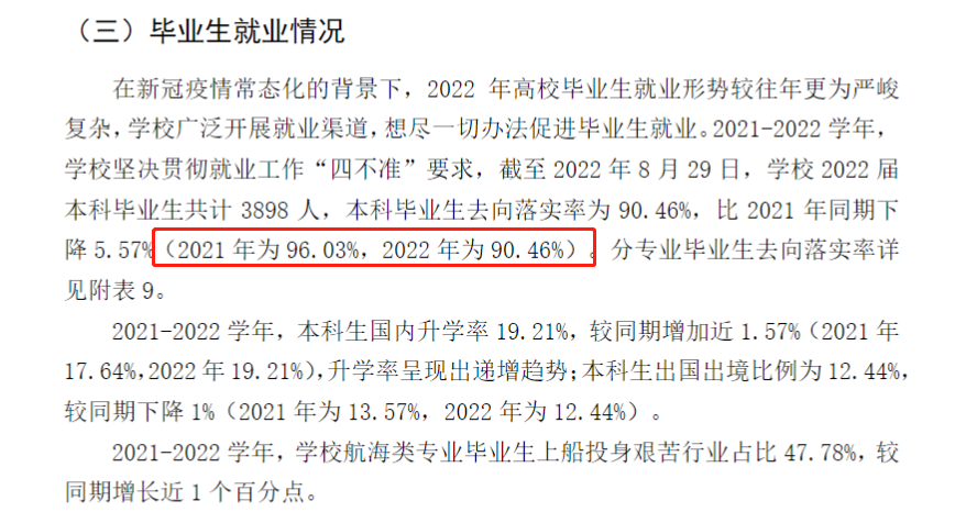上海海事大学失业率及失业远景怎样样,好失业吗？