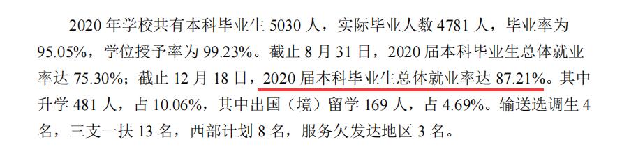 厦门理工学院失业率及失业远景怎样样,好失业吗？
