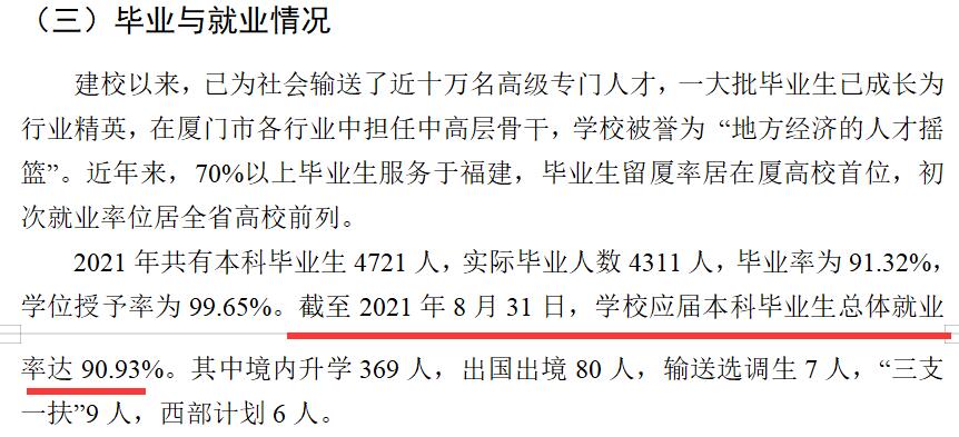 厦门理工学院失业率及失业远景怎样样,好失业吗？