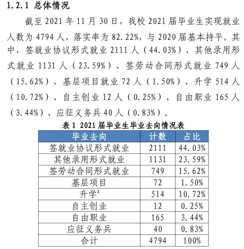 广西财经学院失业率及失业远景怎样样,好失业吗？
