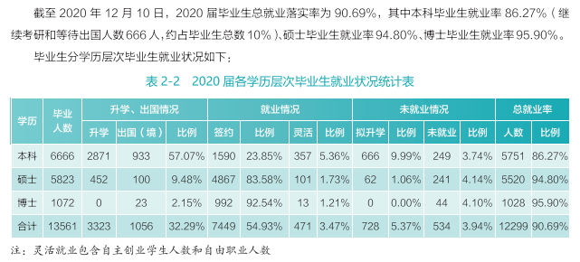 优游大学失业率及失业远景怎样样,好失业吗？