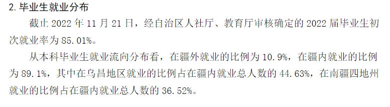 昌吉学院失业率及失业远景怎样样,好失业吗？