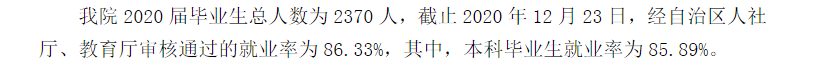 昌吉学院失业率及失业远景怎样样,好失业吗？