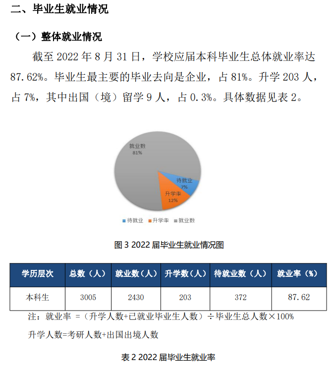 合肥经济学院失业率及失业远景怎样样,好失业吗？