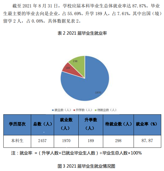 合肥经济学院失业率及失业远景怎样样,好失业吗？