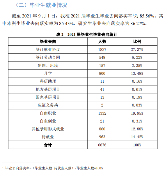 天津科技大学失业率及失业远景怎样样,好失业吗?