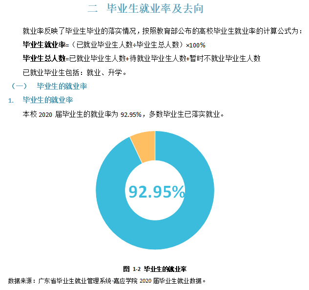 嘉应学院失业率及失业远景怎样样,好失业吗？