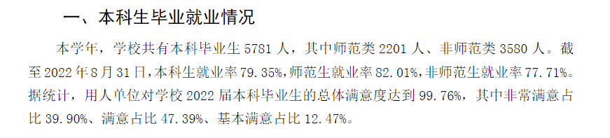 福建师范大学失业率及失业远景怎样样,好失业吗？